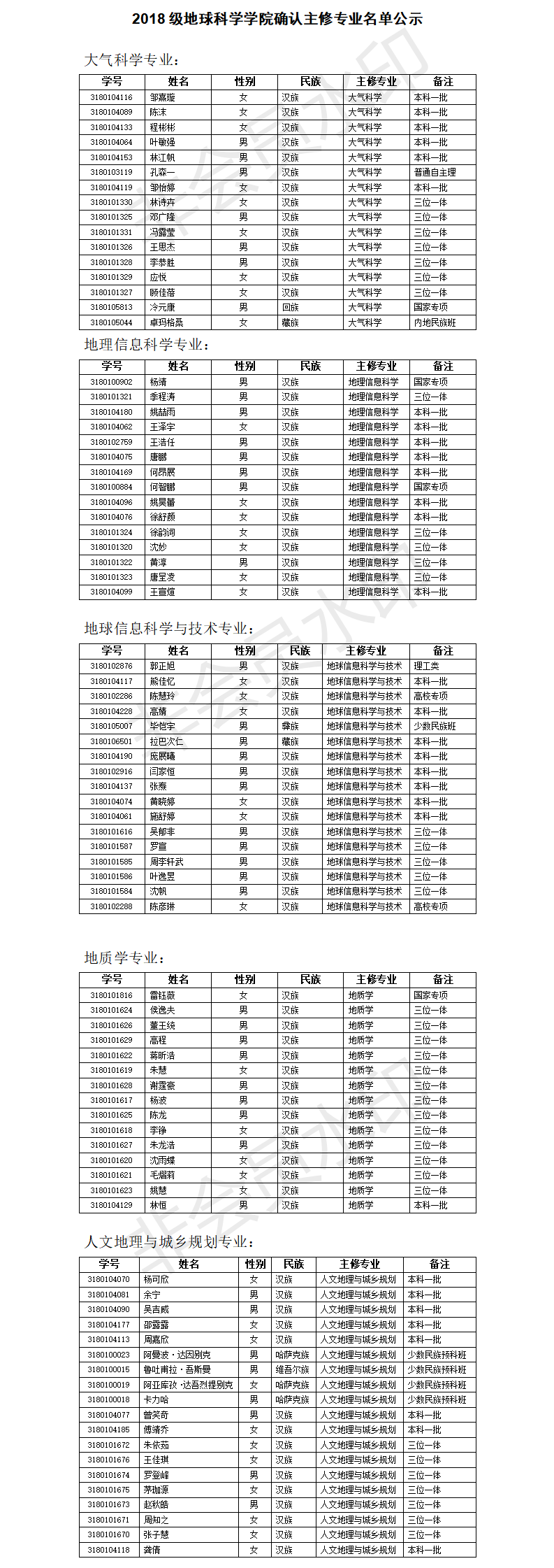 2018级地球科学学院确认主修专业名单公示.png